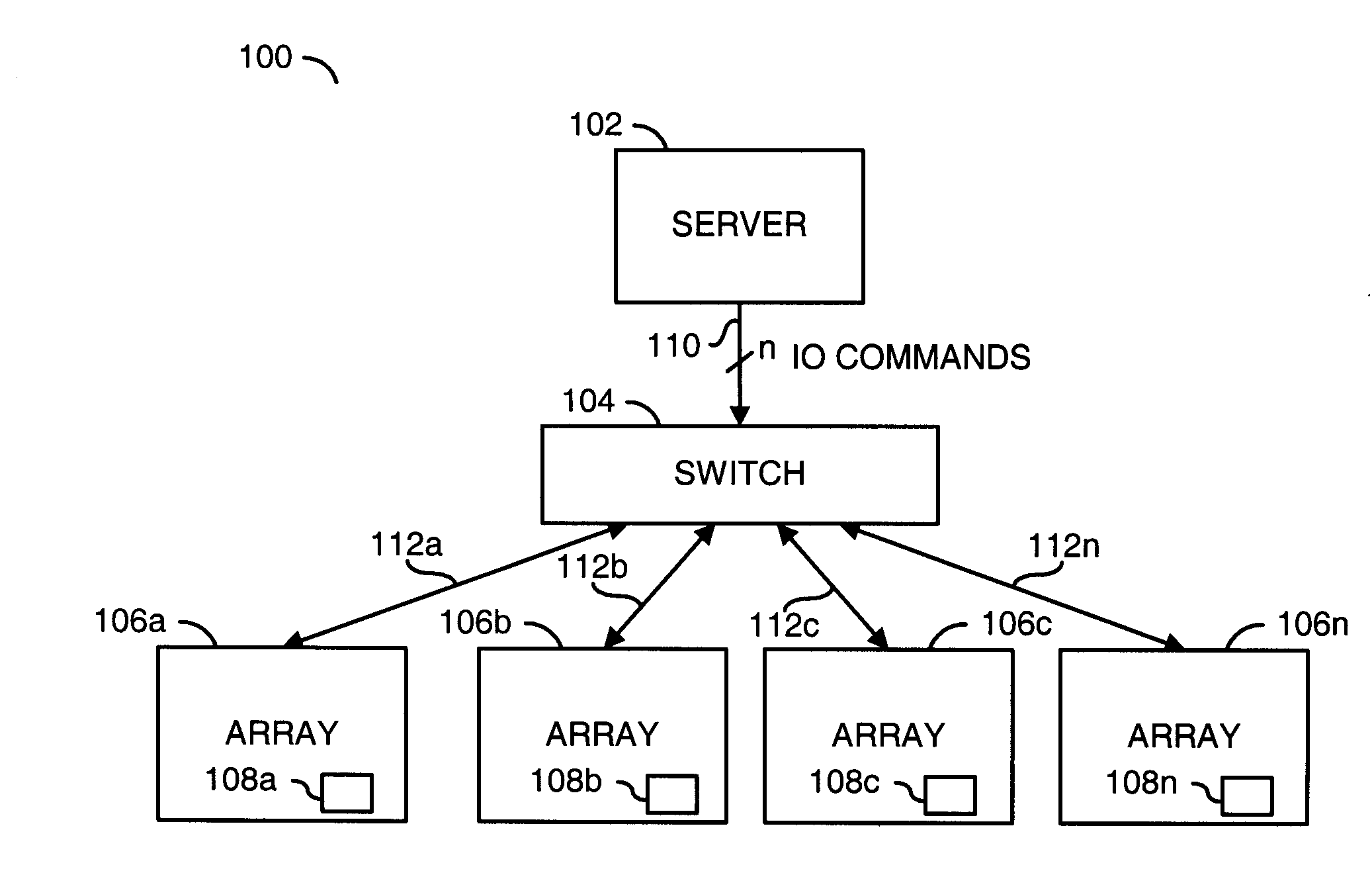 System for handling input/output requests between storage arrays with different performance capabilities