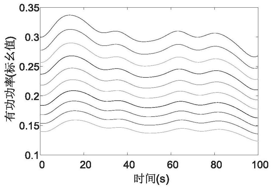 A Wind Farm Equivalent Modeling Method Based on Standalone Equivalent and Selected Mode Analysis