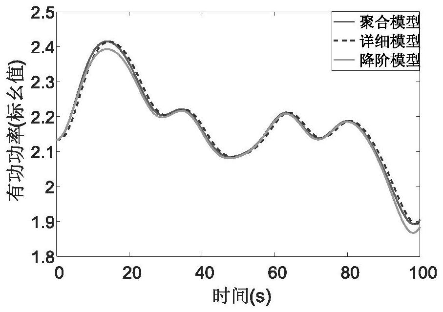 A Wind Farm Equivalent Modeling Method Based on Standalone Equivalent and Selected Mode Analysis