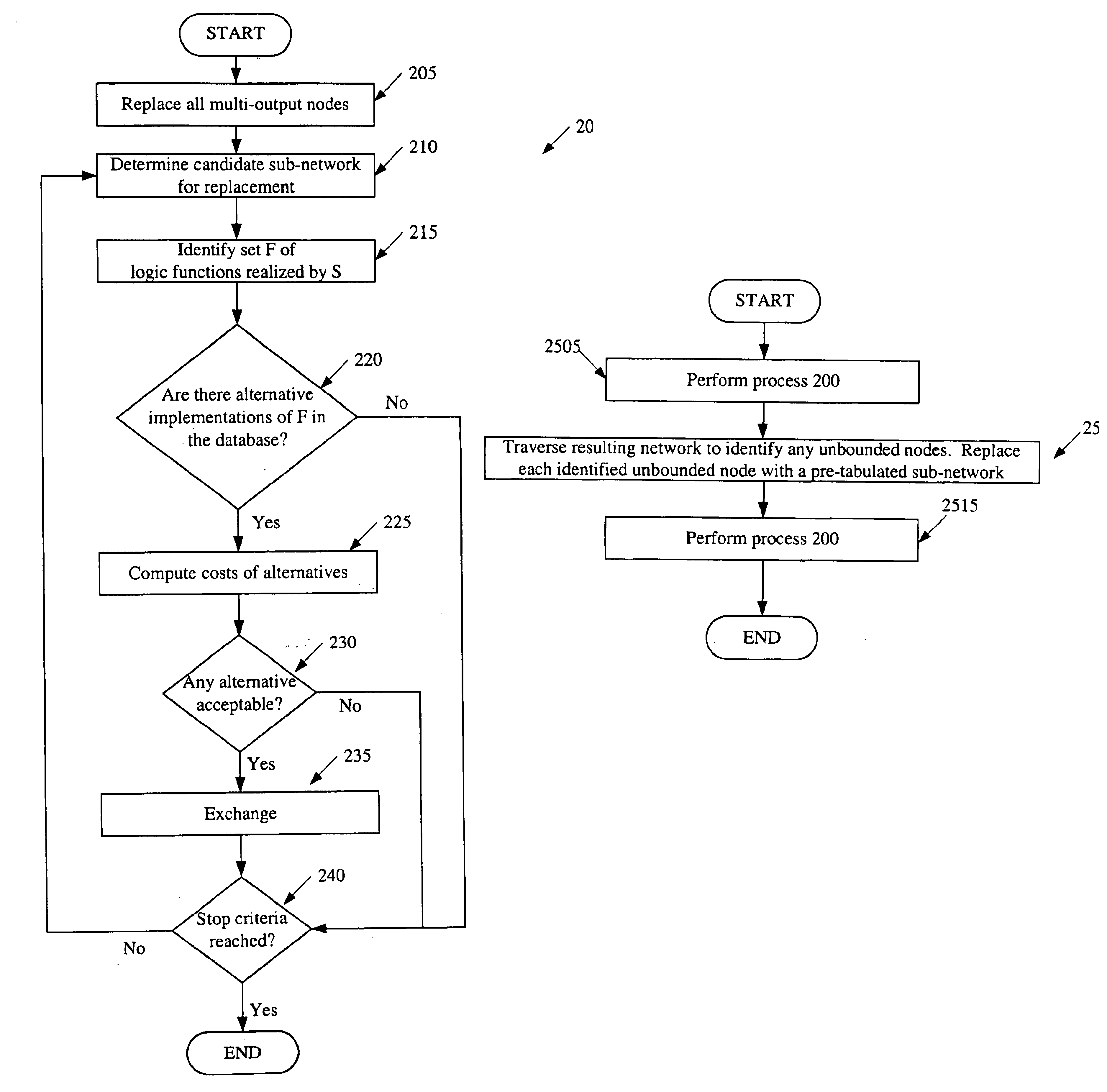 Method and apparatus for performing technology mapping