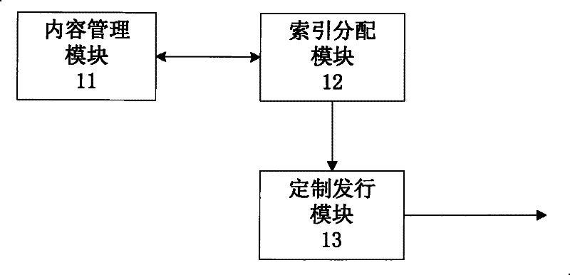 Method, system and device capable of holding industry application aerial download