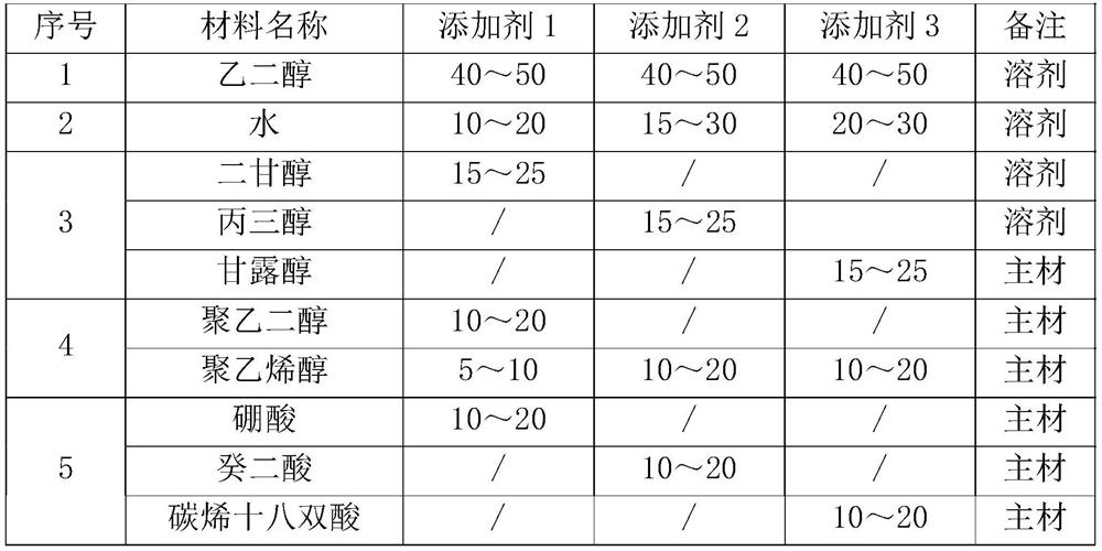 Preparation method of high-voltage aluminum electrolytic capacitor, and capacitor