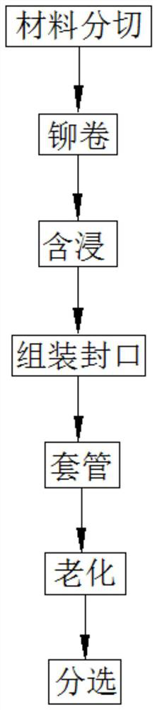 Preparation method of high-voltage aluminum electrolytic capacitor, and capacitor