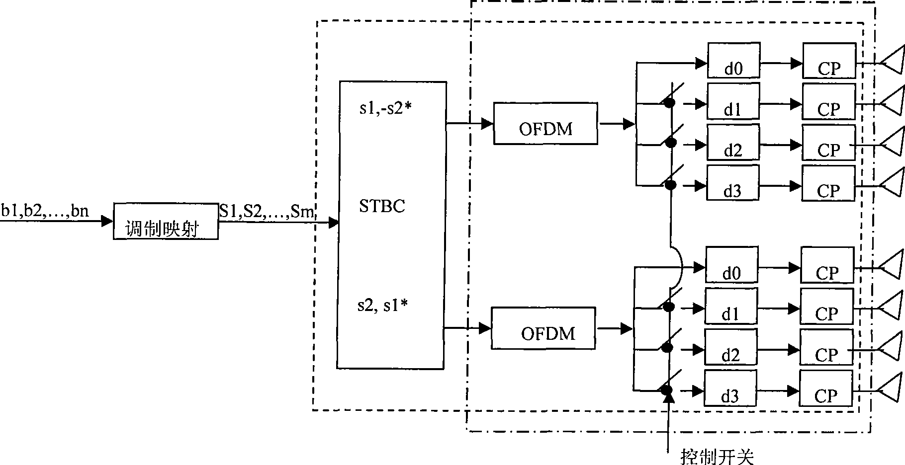 Transmitter and signal transmission method