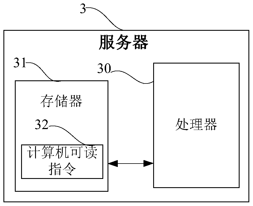 Task scheduling method and device, storage medium and server