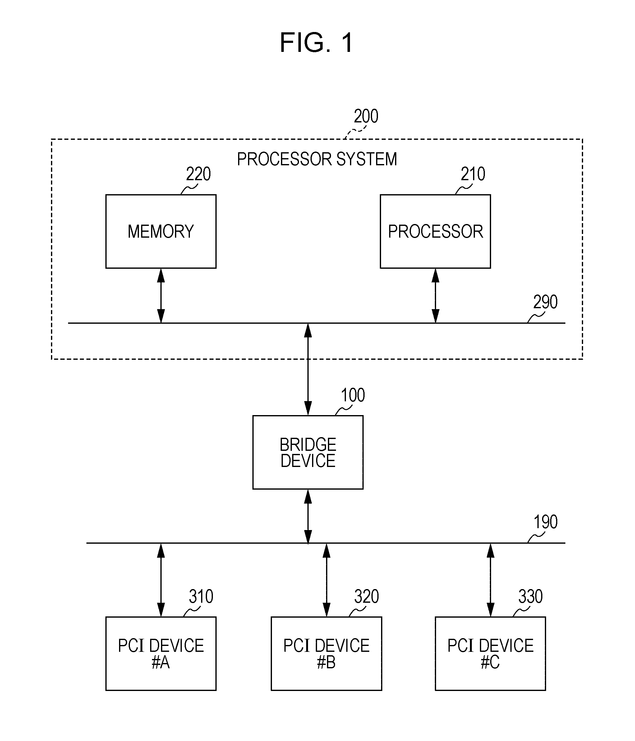 Processing and forwarding of message-signaled interrupts