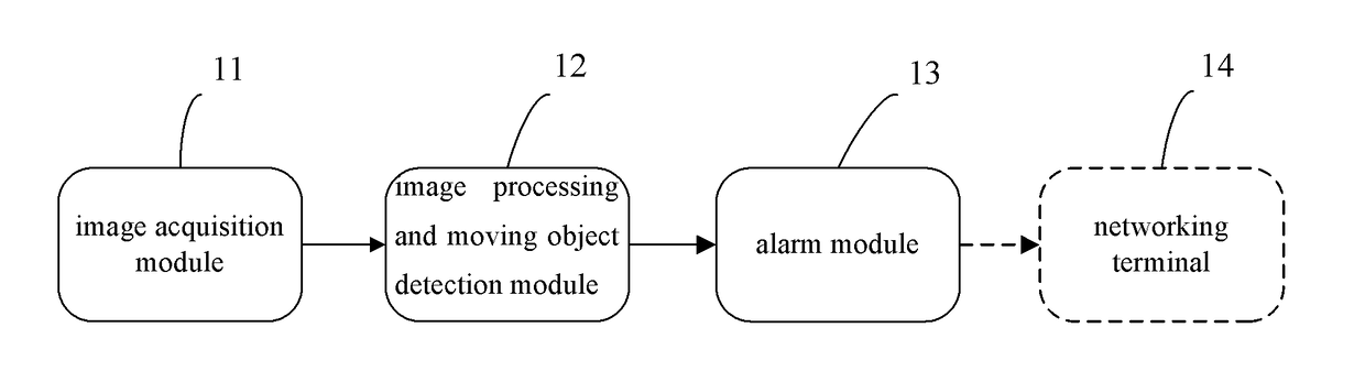 Image-based remote observation and alarm device and method for in-car moving objects