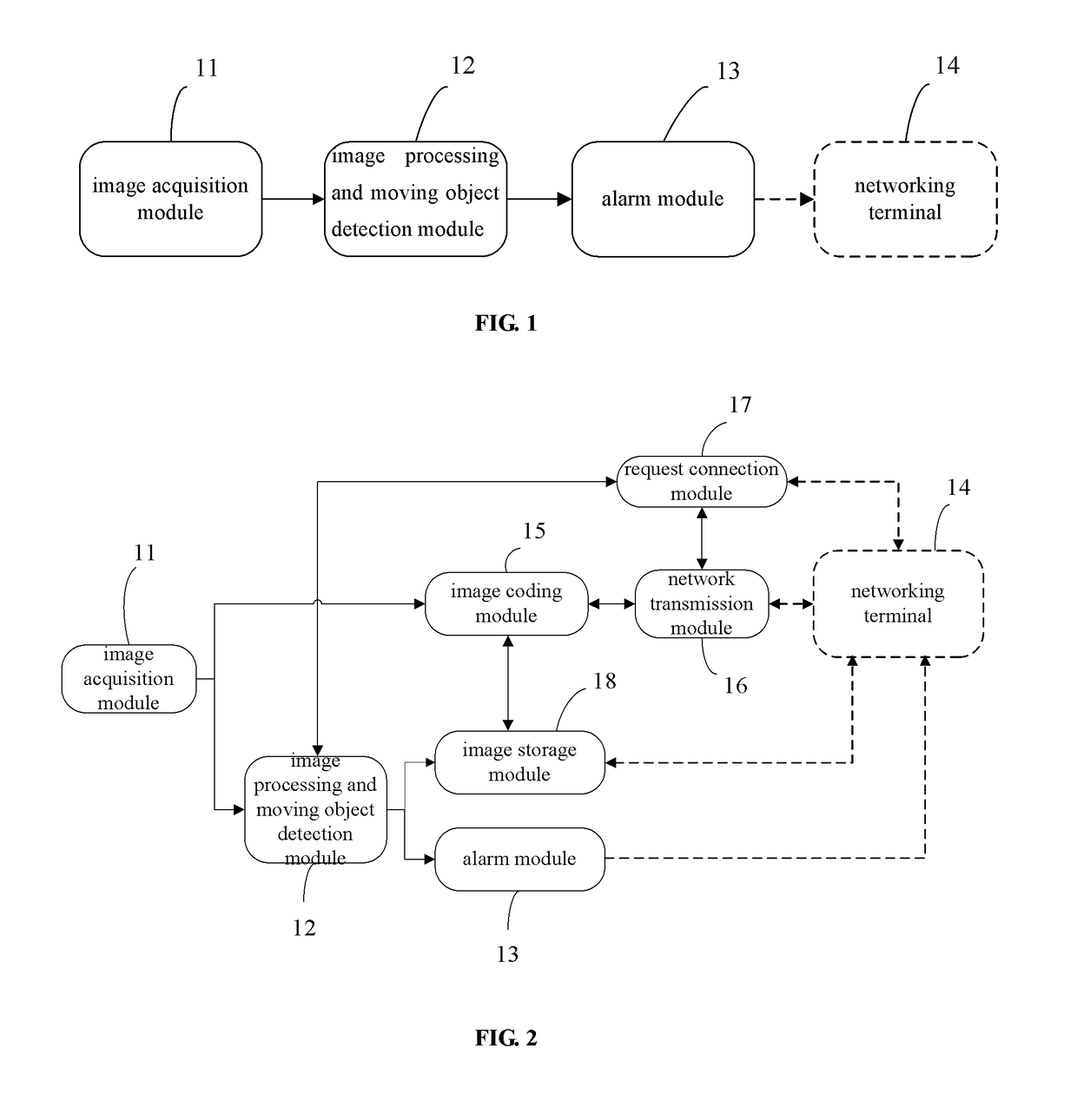 Image-based remote observation and alarm device and method for in-car moving objects