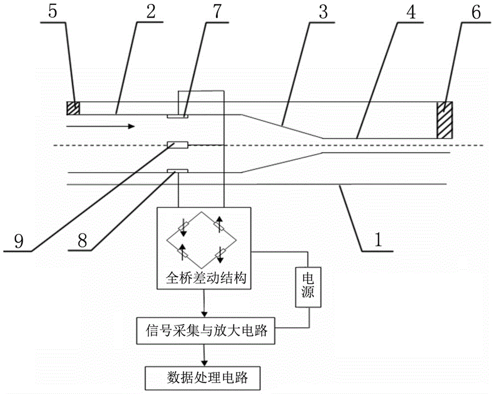 Inner-outer tube type gas flowmeter and flow detecting method