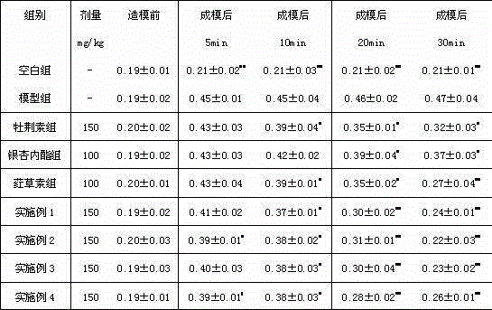 Natural pharmaceutical composition for preventing and treating cardiovascular and cerebrovascular diseases and application of pharmaceutical composition