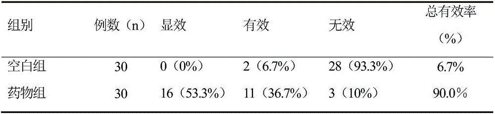 Summer heat-relieving and detoxifying traditional Chinese medicine formula and product thereof