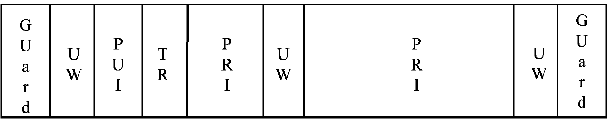 Frequency synchronizing method and device