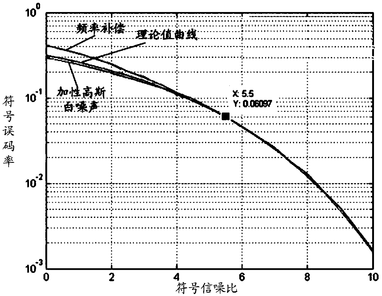 Frequency synchronizing method and device