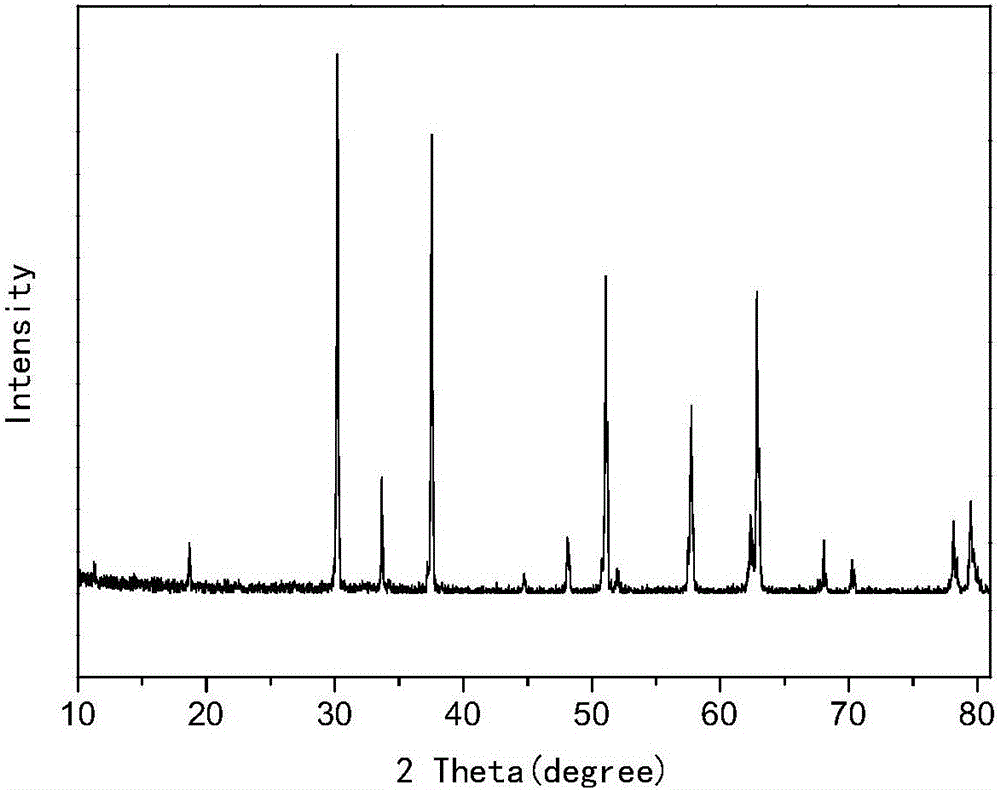 Method for preparing micron-scale SnO square flakes