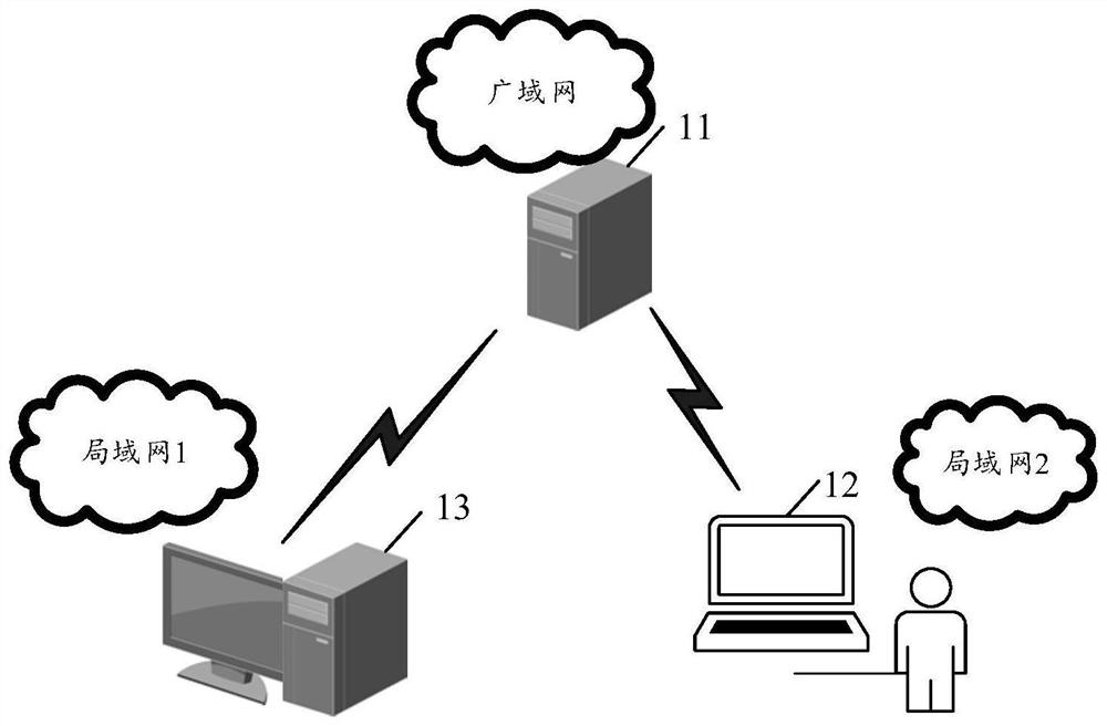 Remote assistance method, device and system, electronic equipment and storage medium