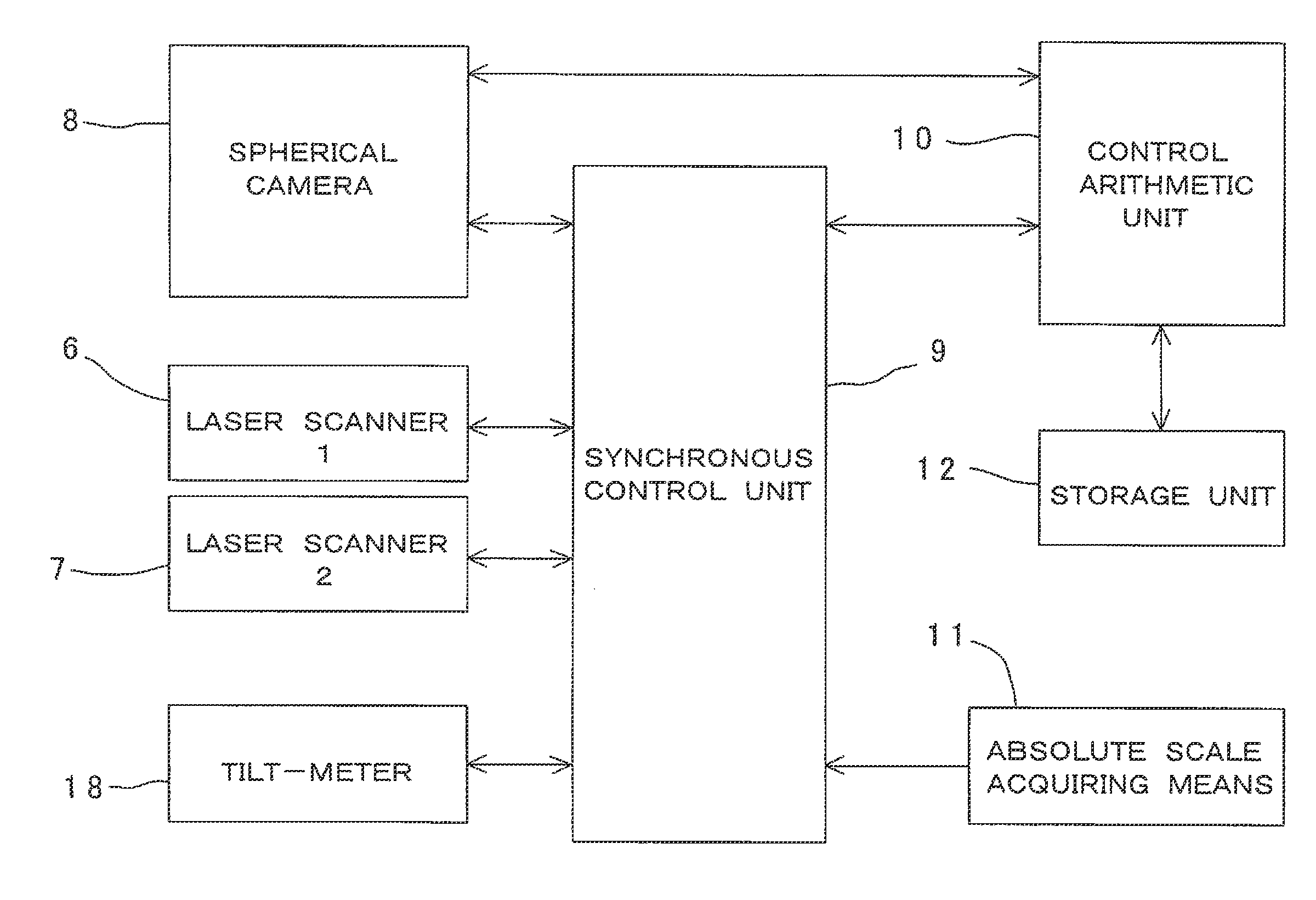 Measuring instrument for preparing three-dimensional point cloud model