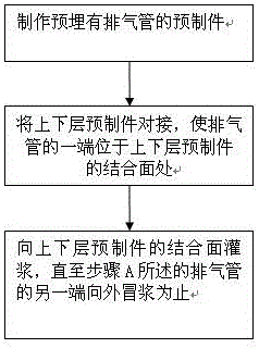 Upper prefabricated member-lower prefabricated member butting structure and upper prefabricated member-lower prefabricated member combination face grouting method