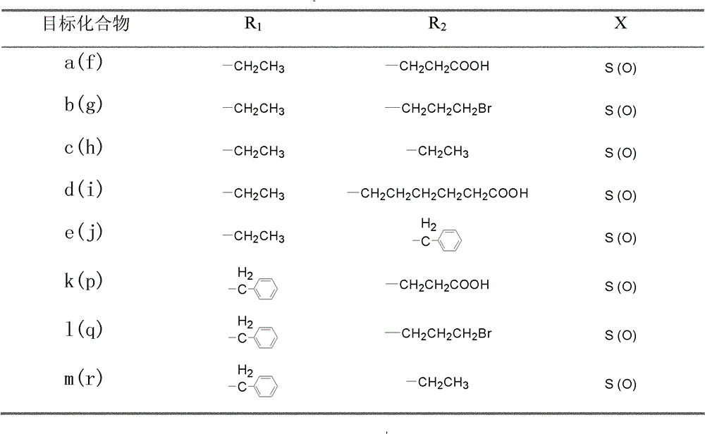 Novel carbazole-bridge-based fluorescent cyanine dye probe and preparation method thereof