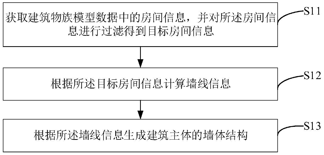 Building main body structure generation method and device, computer equipment and storage medium