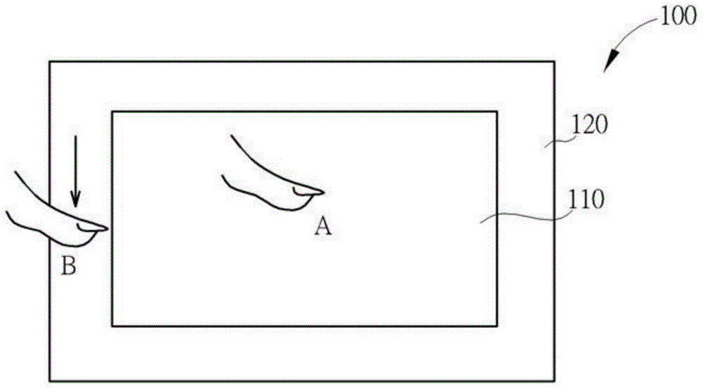 Operation method of touch device