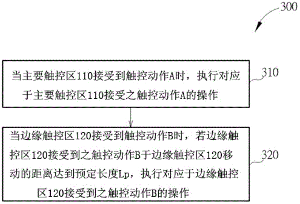 Operation method of touch device