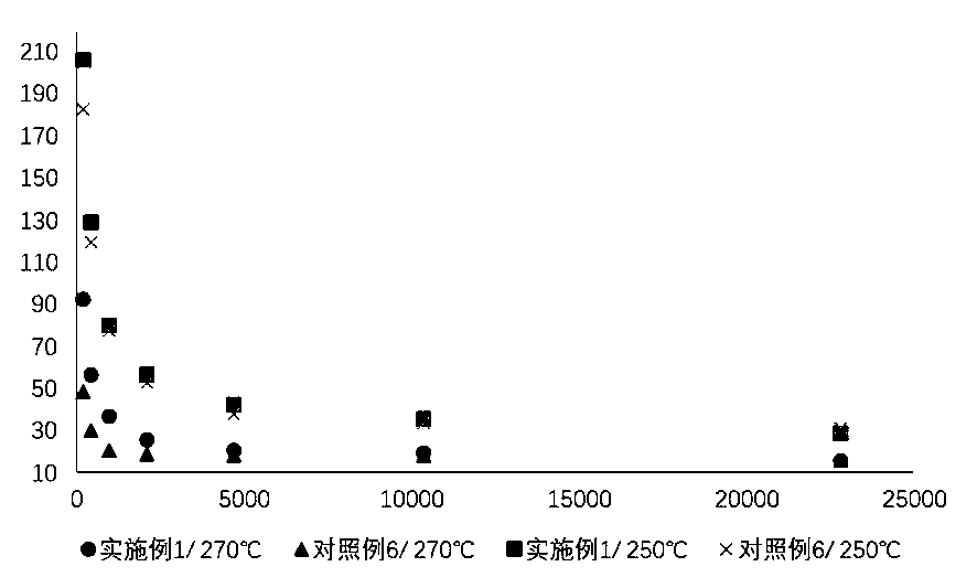 Solvent-free tackifying chain extender as well as preparation method and application thereof