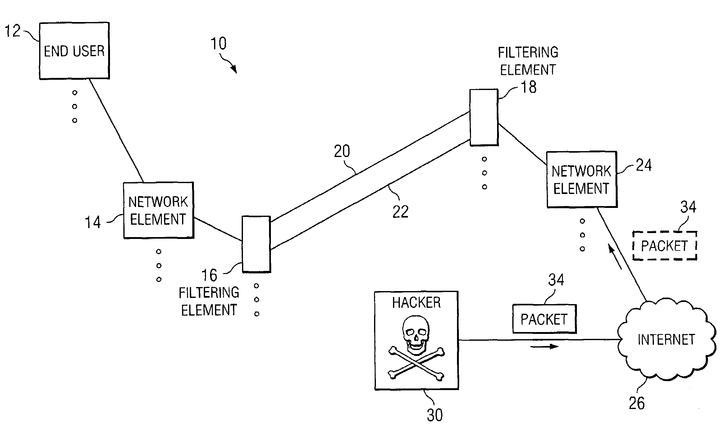 System and method for communicating packets in a network environment