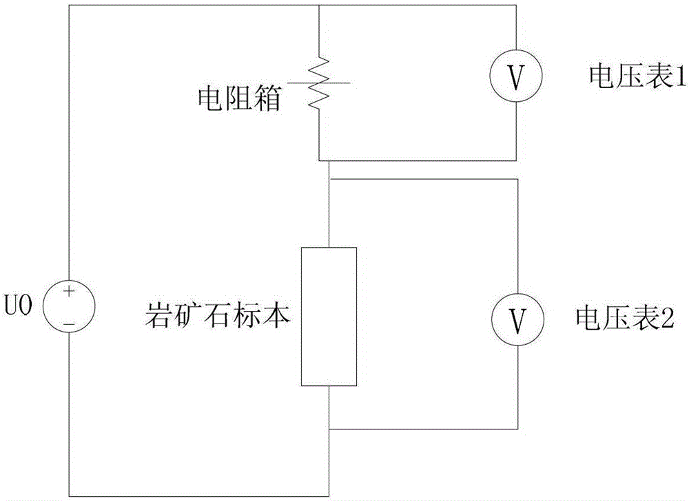 A method for measuring resistivity of rock ore specimens