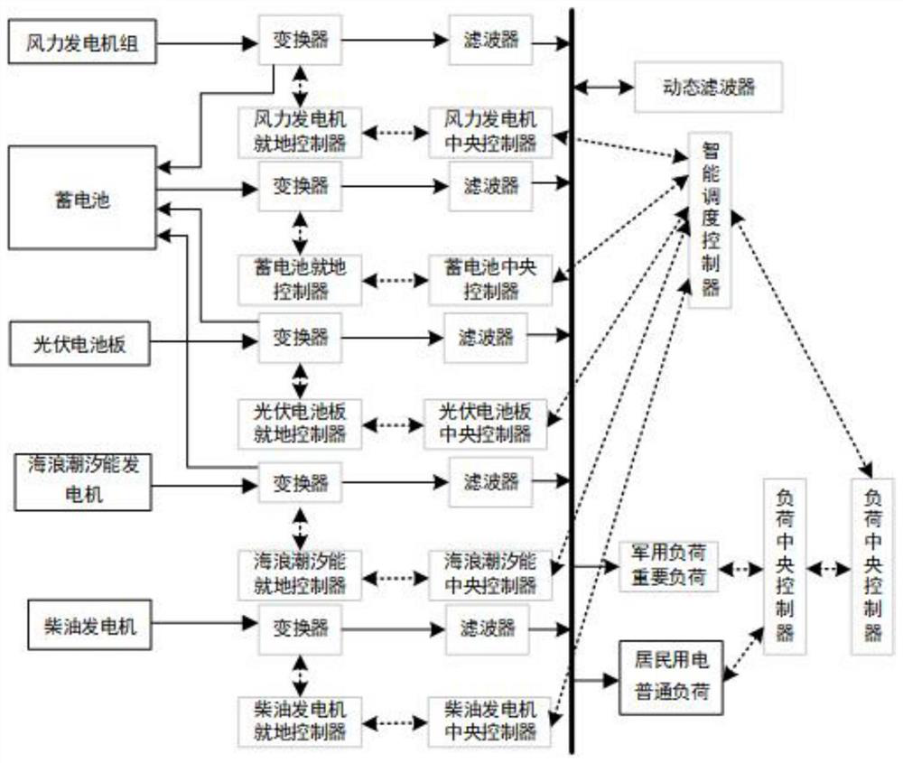 Island microgrid operation optimization method based on time-of-use electricity price