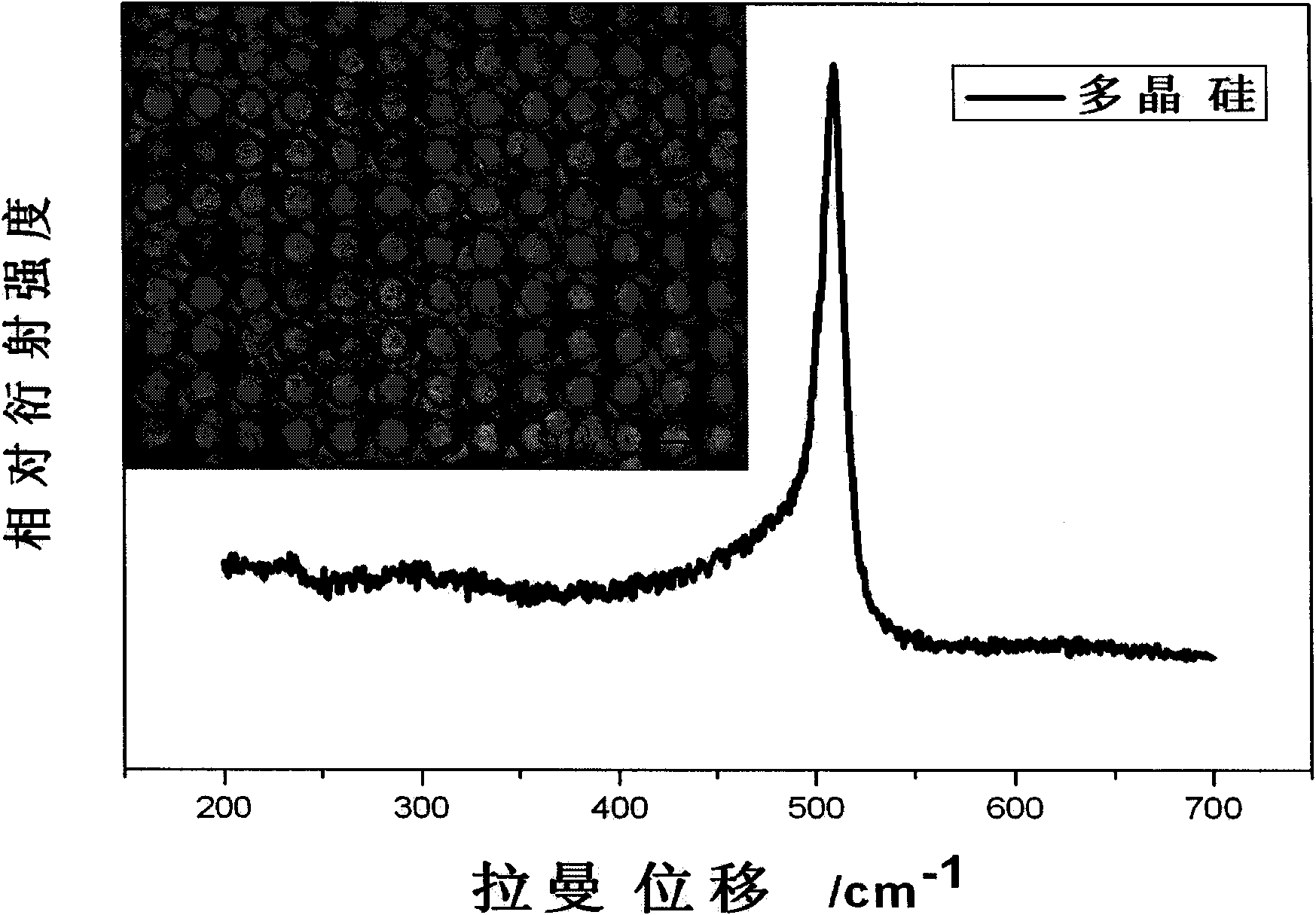 Preparation process of amorphous silicon film solar battery based on laser etched and crystallized optical film layer