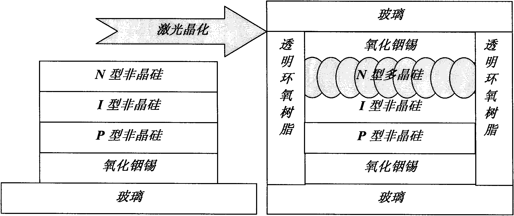 Preparation process of amorphous silicon film solar battery based on laser etched and crystallized optical film layer