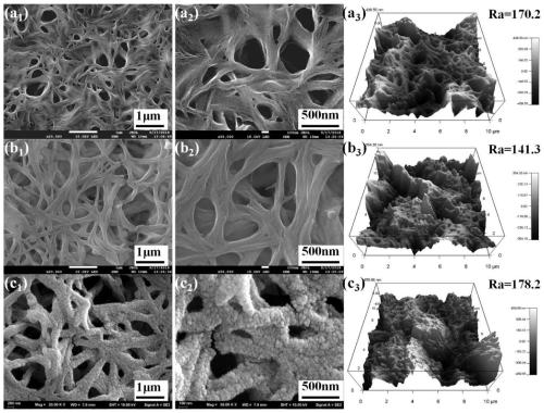 Preparation method of photo-Fenton self-cleaning film and application thereof