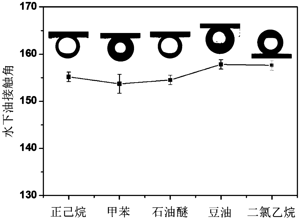 Preparation method of photo-Fenton self-cleaning film and application thereof