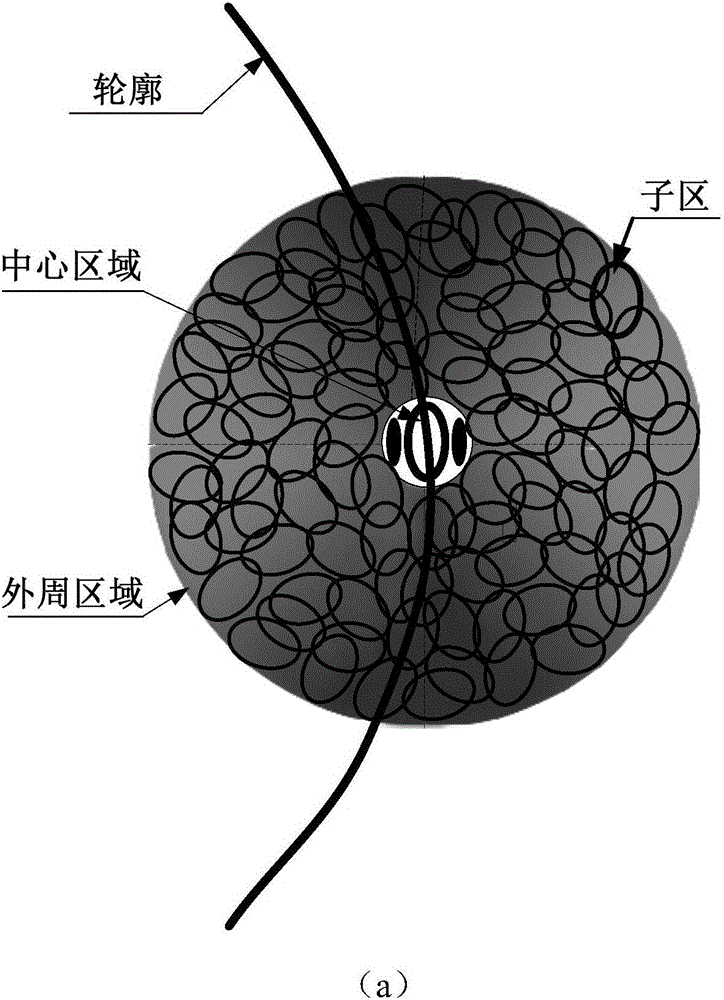 Local edge feature integration-based target object contour extraction method