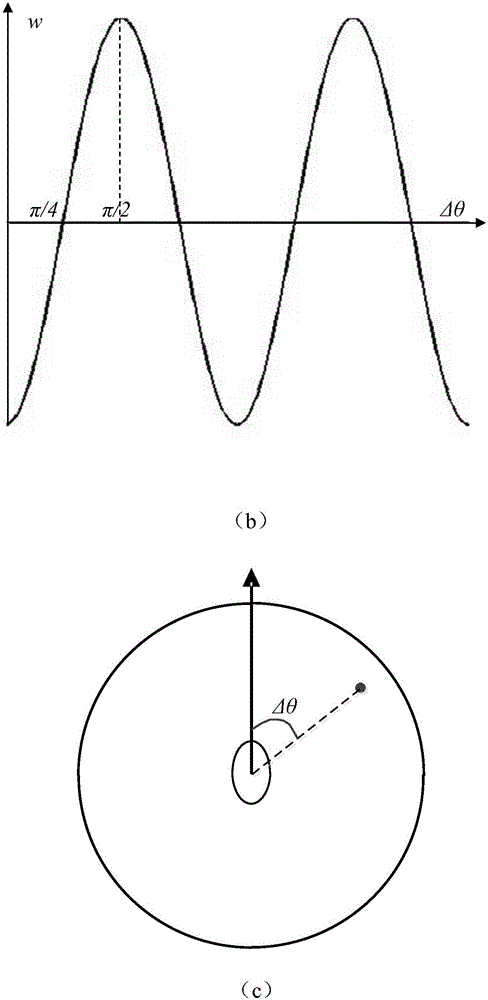 Local edge feature integration-based target object contour extraction method