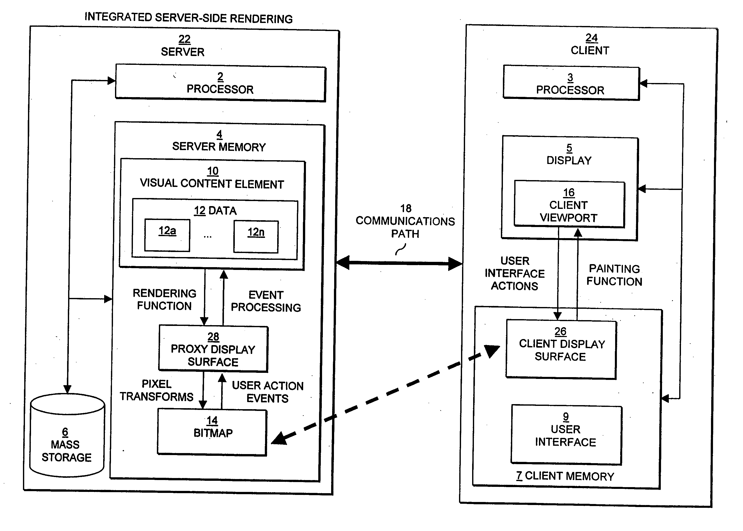 Visual content browsing with zoom and pan features