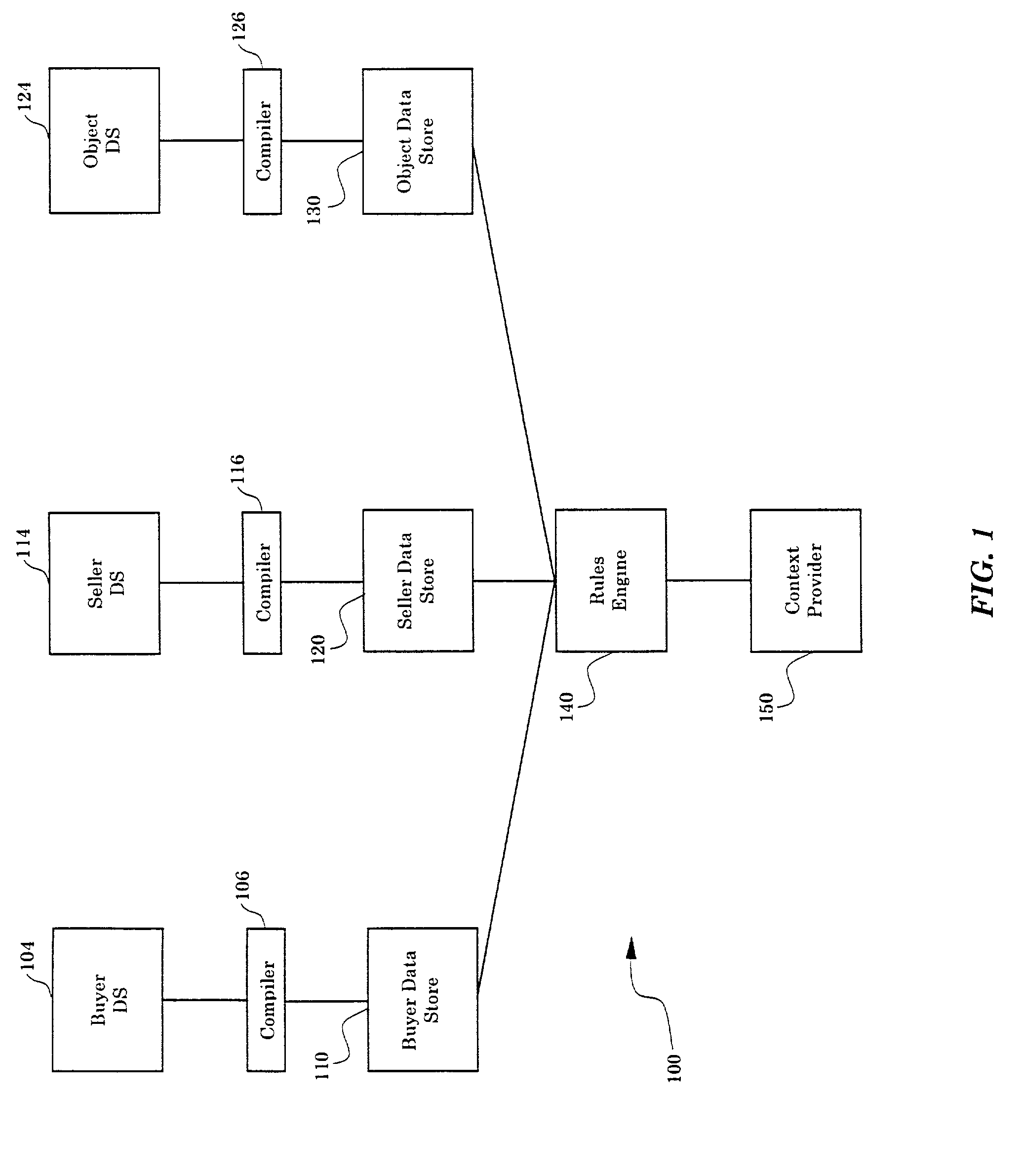 Inheritance and relationship to directory information in an e-commerce application