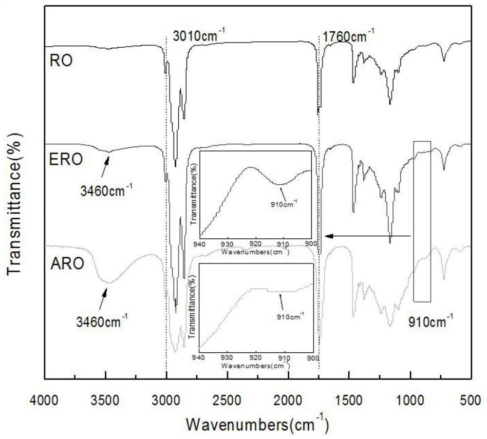 A kind of preparation method and application of double organosilicon block modified polyurethane