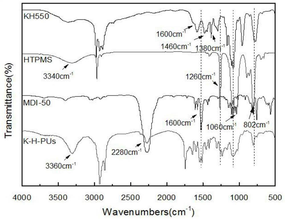 A kind of preparation method and application of double organosilicon block modified polyurethane