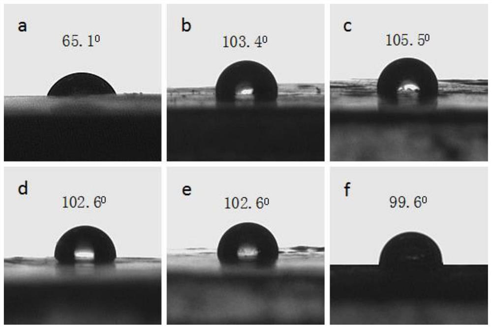 A kind of preparation method and application of double organosilicon block modified polyurethane