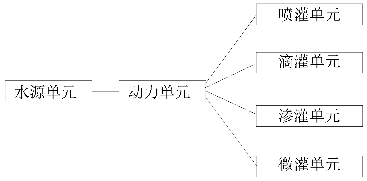 Garden irrigation device