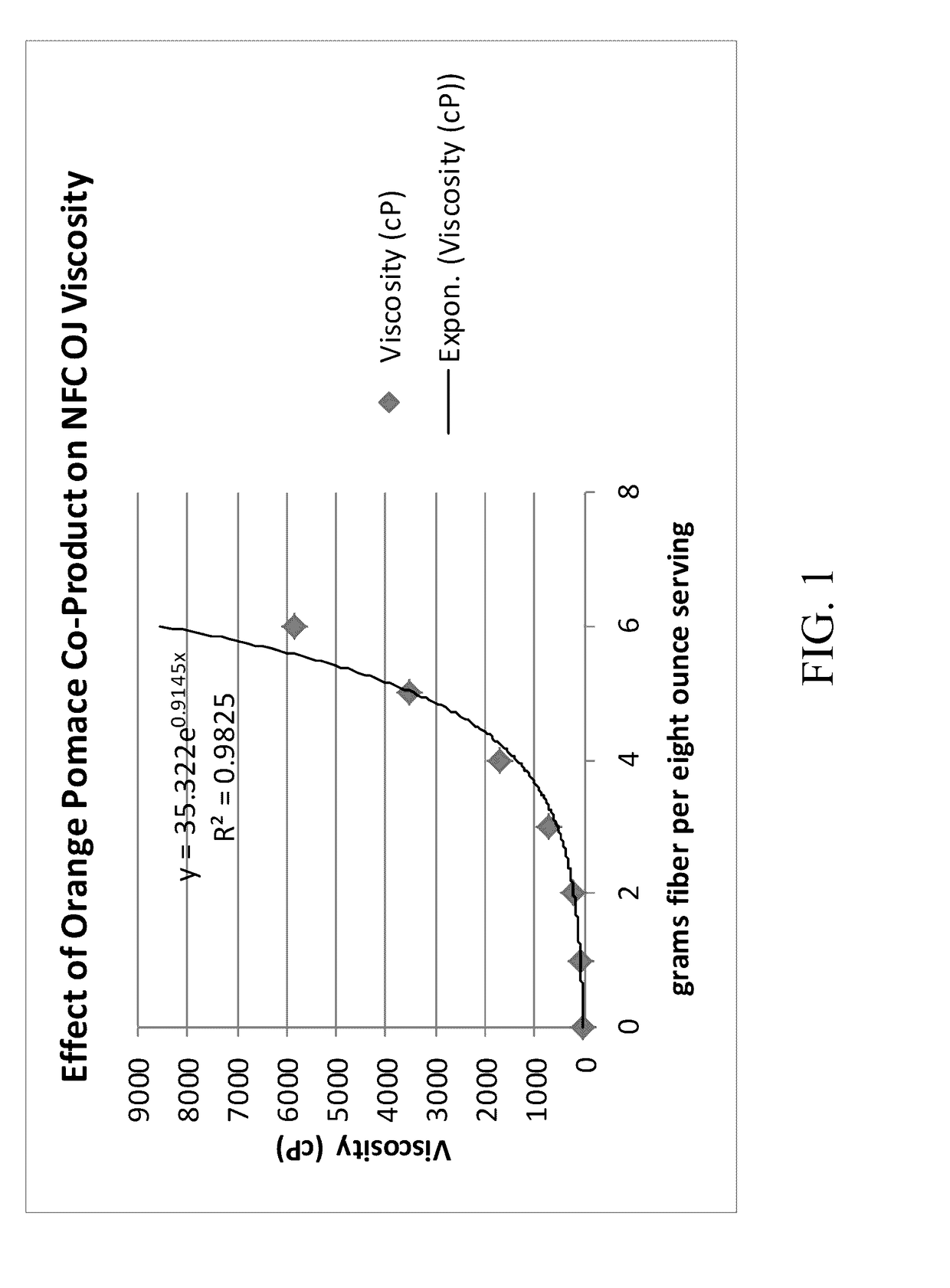 Preparation and incorporation of co-products into beverages to achieve metabolic and gut health benefits