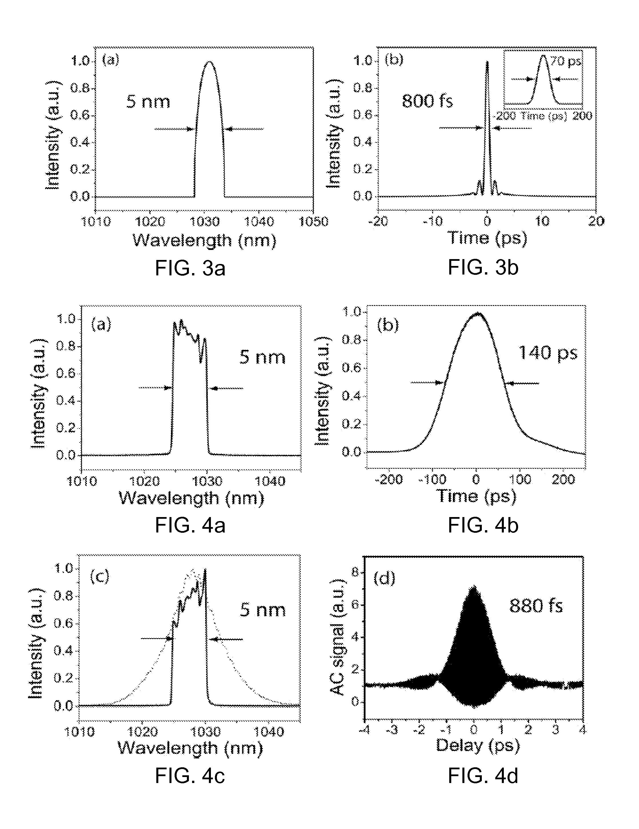 Giant-chirp oscillator for use in fiber pulse amplification system