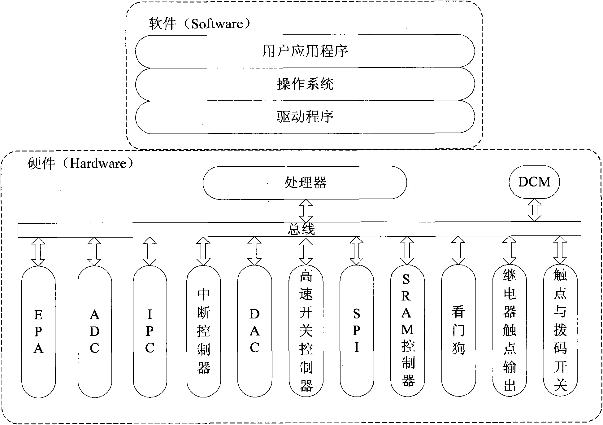 Control unit for controlling IP (Intellectual Property) core by integrating multiple engines