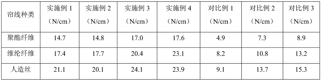 Environment-friendly type EPDM (ethylene propylene diene monomer) adhesive for increasing adhesion force between EPDM rubber and curtain lines