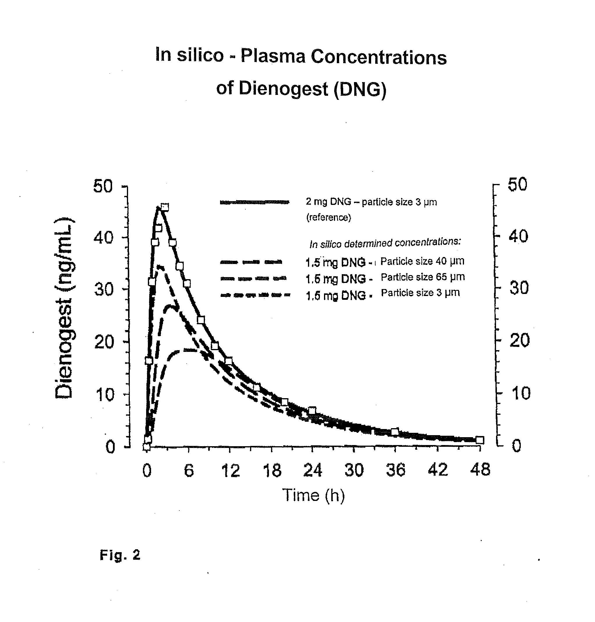 Low-dosage peroral medication for contraception containing crystalline dienogest and ethinyl estradiol