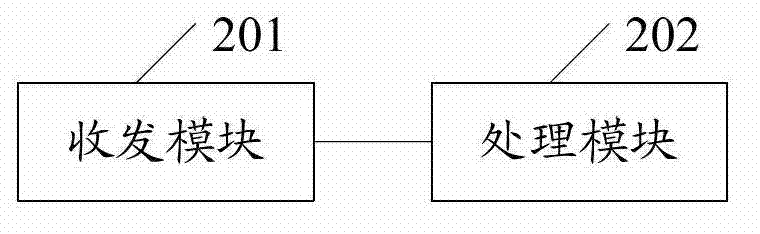 Computerized numerical control alliance bus system, coupler and communication method