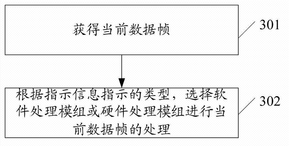 Computerized numerical control alliance bus system, coupler and communication method