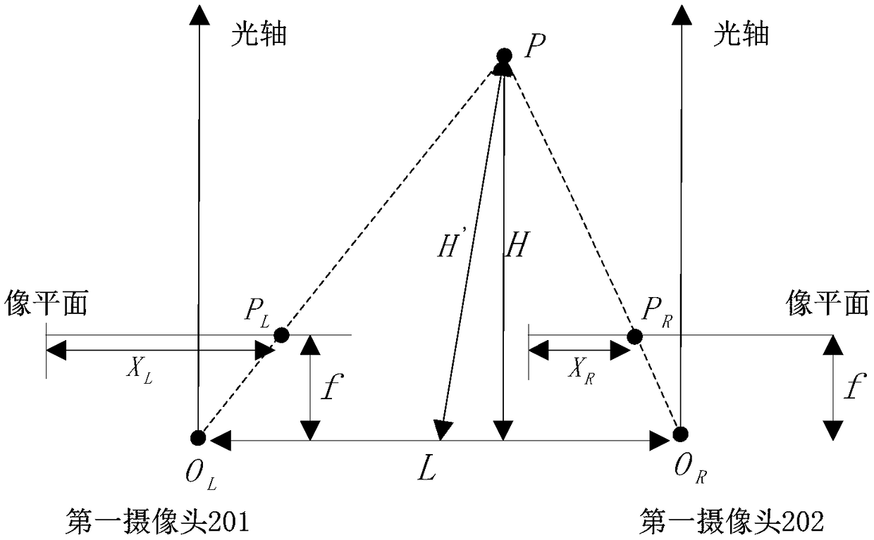 Image processing method, image processing device and mobile terminal