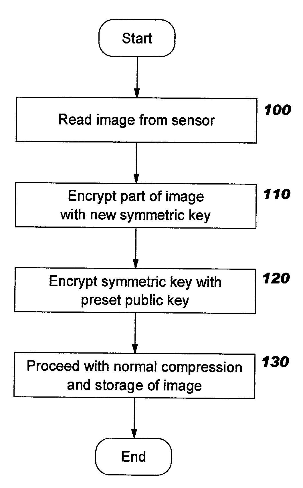 Deterring theft of media recording devices by encrypting recorded media files